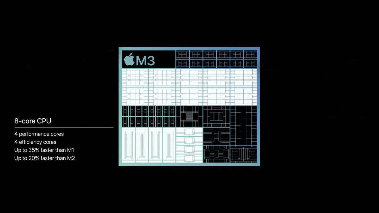 Các Phương Pháp Tối Ưu Hóa Hiệu Suất CPU