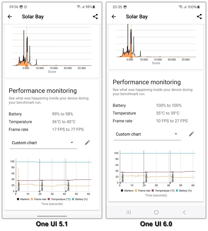 Đánh giá One UI 6.0 trên Galaxy S23+