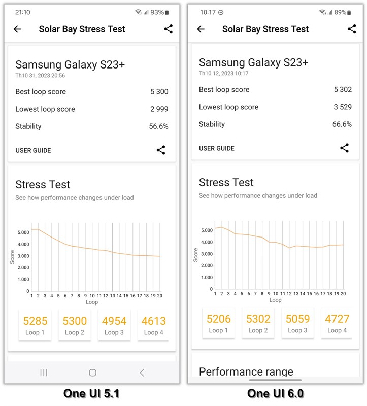 Đánh giá One UI 6.0 trên Galaxy S23+