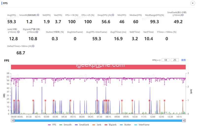 Đánh giá Xiaomi Pad 6 Max