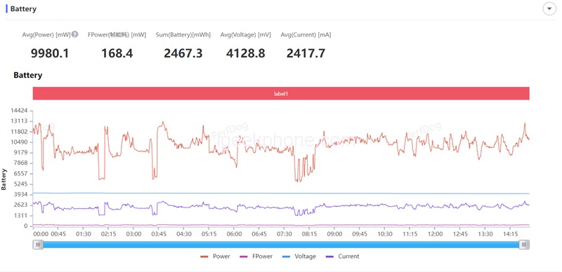 Đánh giá Xiaomi Pad 6 Max