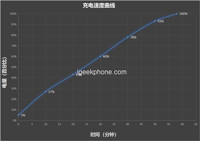 Đánh giá Xiaomi Pad 6 Max