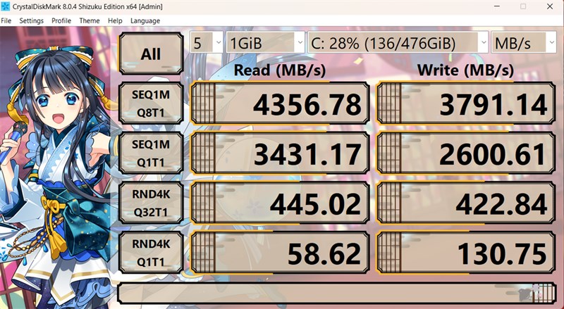 Kết quả đo Crystal DiskMark Shizuku của Acer Aspire 7 A715 76G 59MW