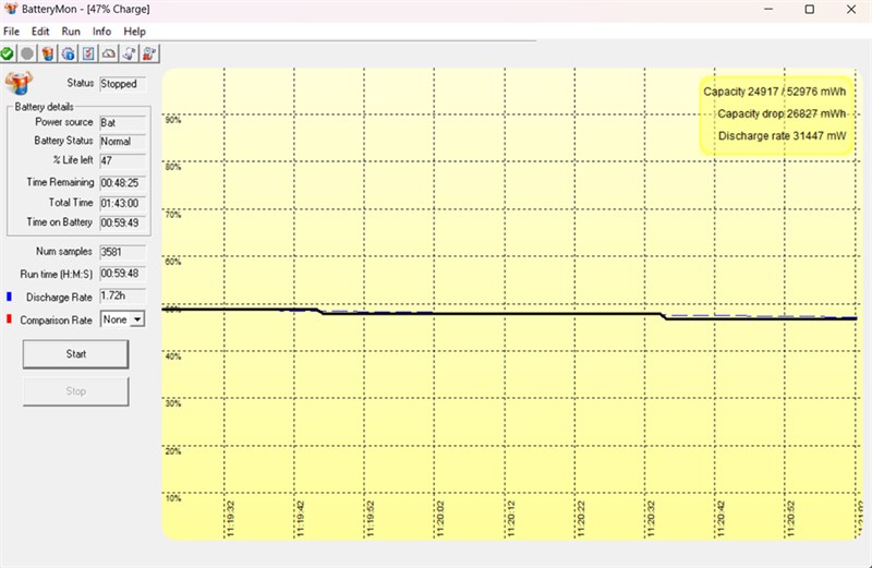 Kết quả đo thời lượng sử dụng pin Acer Aspire 7 A715 76G 59MW không chơi game bằng BatteryMon