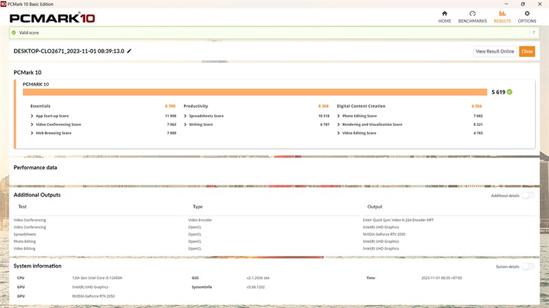 Điểm PCMark 10 của Acer Aspire 7 A715 76G 59MW