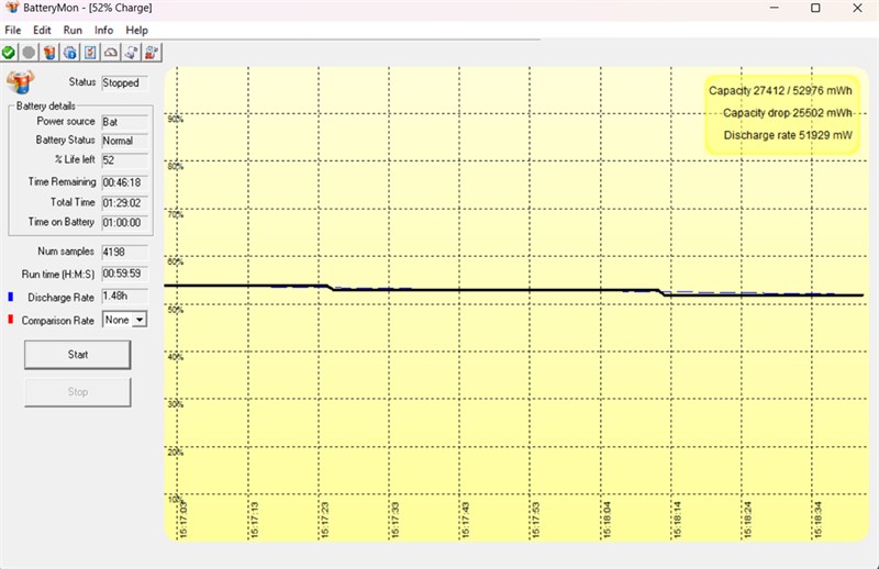 Kết quả đo thời lượng sử dụng pin Acer Aspire 7 A715 76G 59MW có chơi game bằng BatteryMon