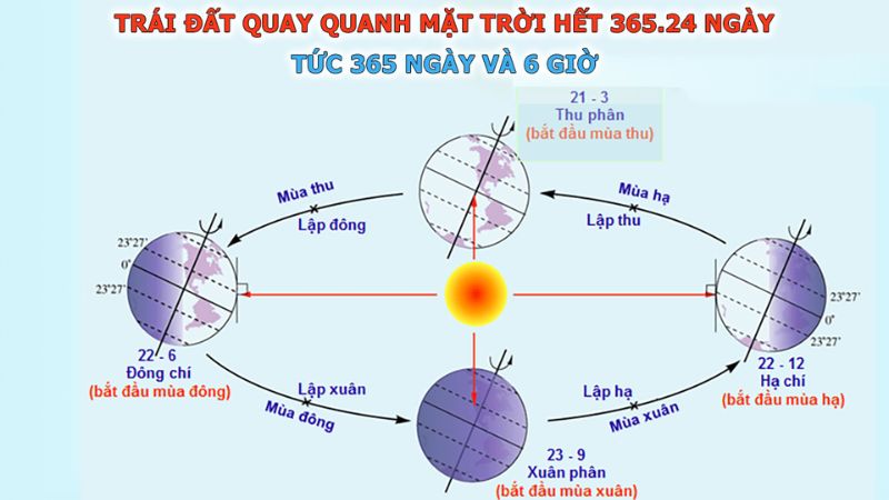 Năm nhuận là gì?