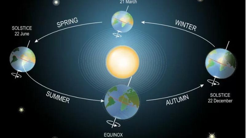 Calculating Leap Years Accurately