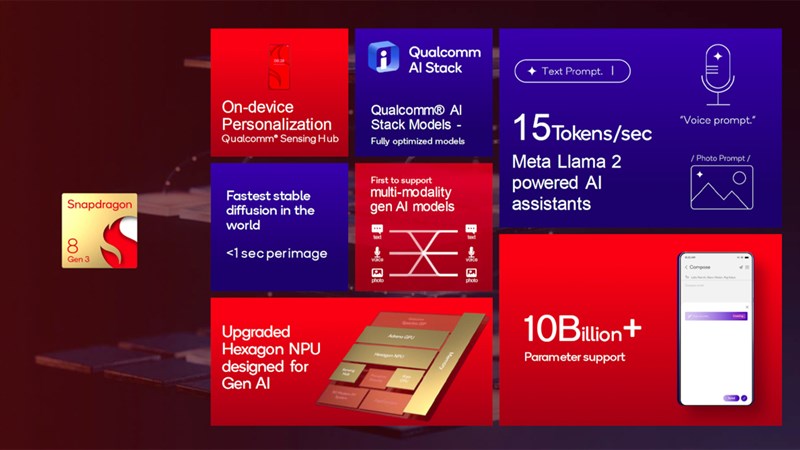 Qualcomm Snapdragon 8 Gen 3