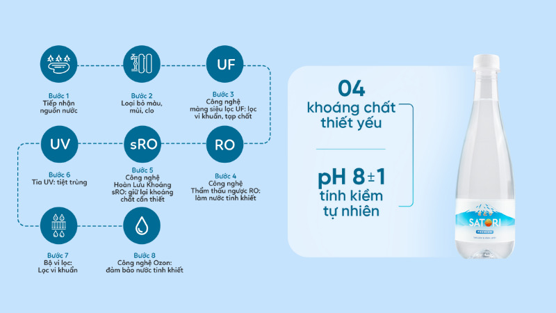 Sử dụng công nghệ Nhật Bản - dẫn đầu trong quy trình sản xuất