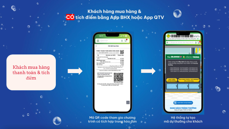Khách hàng mua hàng & CÓ tích điểm bằng App BHX hoặc App Quà tặng VIP