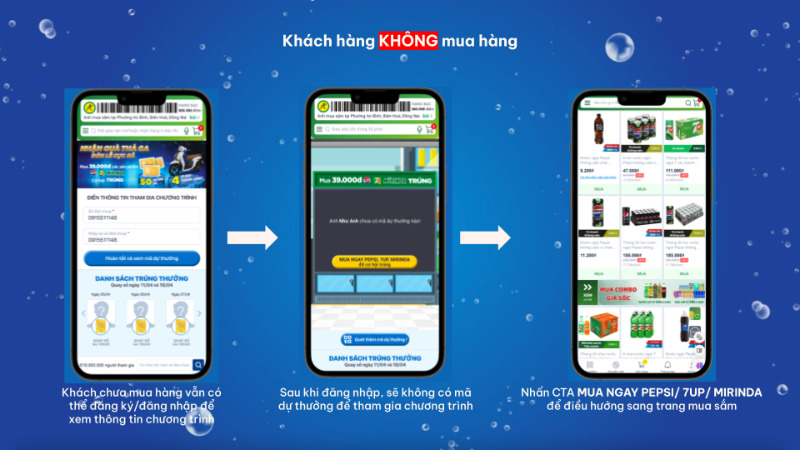 Khách hàng KHÔNG mua hàng
