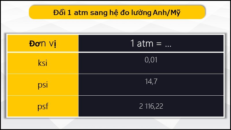 Giải đáp atm hoá học là gì và những đặc điểm của chúng