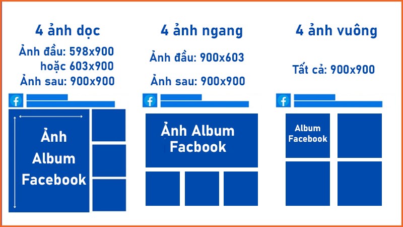 Kích thước ảnh đăng facebook không bị vỡ năm 2024