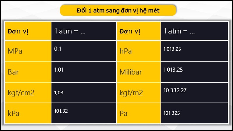 ATM Trong Hóa Học Là Gì? Khám Phá Bí Ẩn Áp Suất và Ứng Dụng Thú Vị