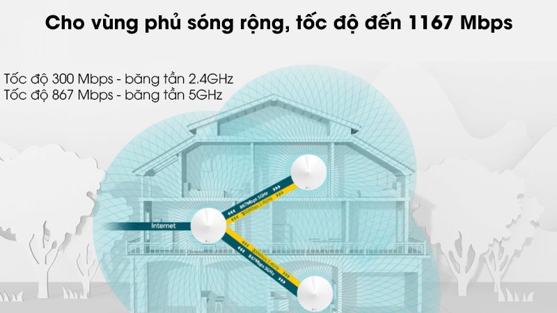 Top 13 router wifi chịu tải nhiều user, chơi game mượt nhất - Chia Sẻ ...