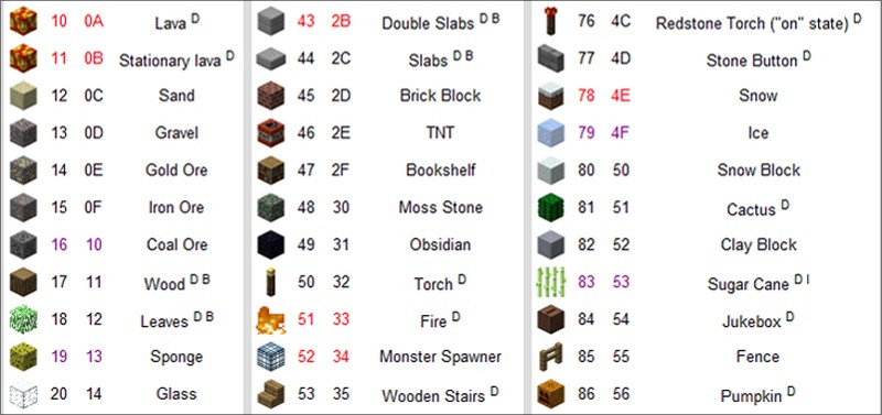 id number minecraft 1.5.2 list unblocked