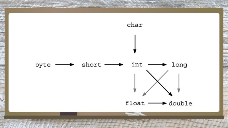 Ép kiểu trong C, C++ là gì? cách ép kiểu trong C, C++ đơn giản