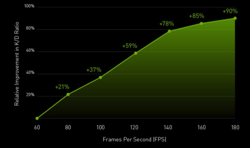 Frame Per Second (FPS) là gì? Bao nhiêu là FPS phù hợp chơi game