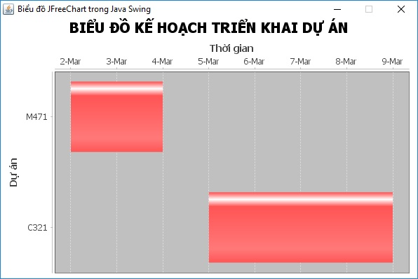 TOP 6 phần mềm vẽ biểu đồ chuyên nghiệp nhất, tốt nhất trên máy tính