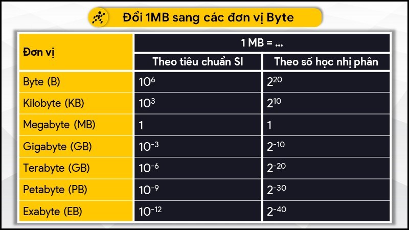 what-is-kibibyte-kibibyte-vs-kilobyte