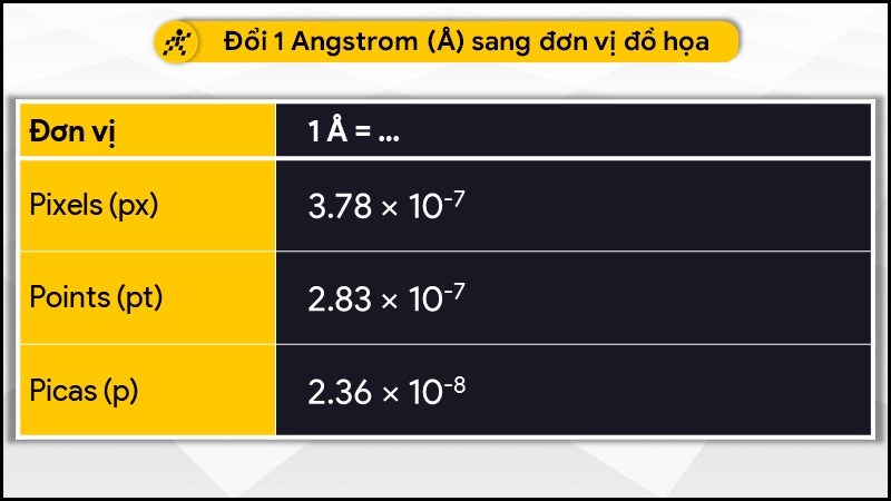 Angstrom là gì? 1 Angstrom bằng bao nhiêu cm, mm, um, nm