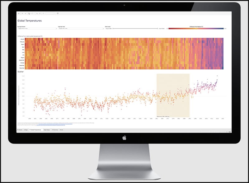 Tableau reader