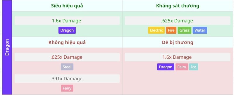 Tính tương khắc của các hệ trong Pokemon GO đầy đủ nhất