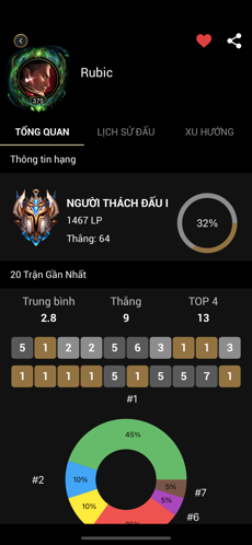 Ứng dụng LoLChess - Tổng hợp cách chơi Đấu Trường Chân Lý