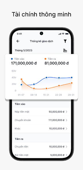Screenshots MyVIB - Ngân hàng trực tuyến trong tay bạn