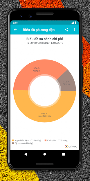 Screenshots Drivvo - Quản lý xe: Kiểm soát mọi chi phí xe máy, ô tô