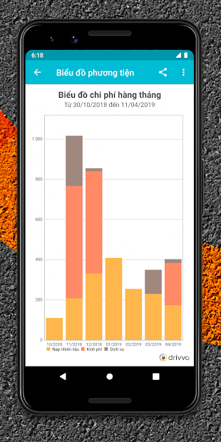 Screenshots Drivvo - Quản lý xe: Kiểm soát mọi chi phí xe máy, ô tô