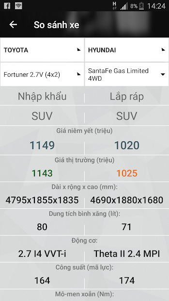 Screenshots Bảng giá xe ô tô: Cập giá các dòng xe ô tô mới nhất