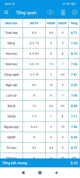 Screenshots Ứng dụng quản lý kết quả học tập, tính điểm trung bình môn
