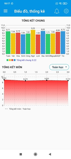 Screenshots Ứng dụng quản lý kết quả học tập, tính điểm trung bình môn