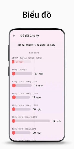 Screenshots Flo - Lịch kinh nguyệt: Theo dõi chu kỳ kinh nguyệt chính xác cho bạn