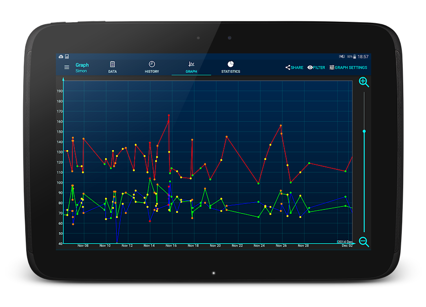 Screenshots Blood Pressure - Huyết áp: Quản lý huyết áp của bạn