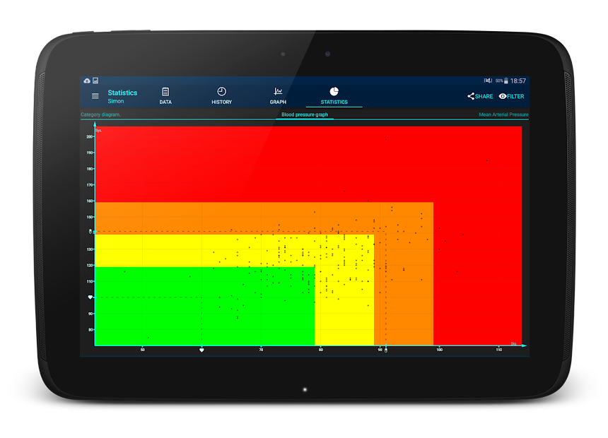 Screenshots Blood Pressure - Huyết áp: Quản lý huyết áp của bạn