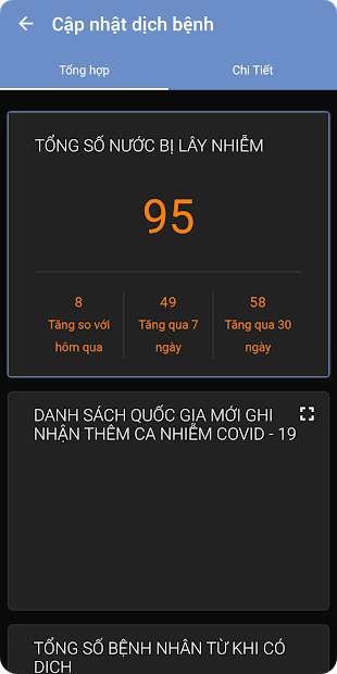 Screenshots COVID-19: Cập nhật thông tin dịch bệnh COVID-19 liên tục