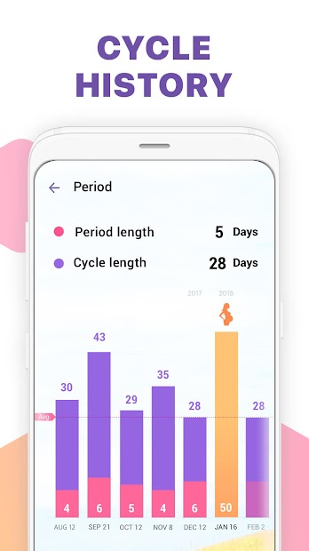 Screenshots Theo dõi ngày hành kinh - Lịch rụng trứng & thai kỳ