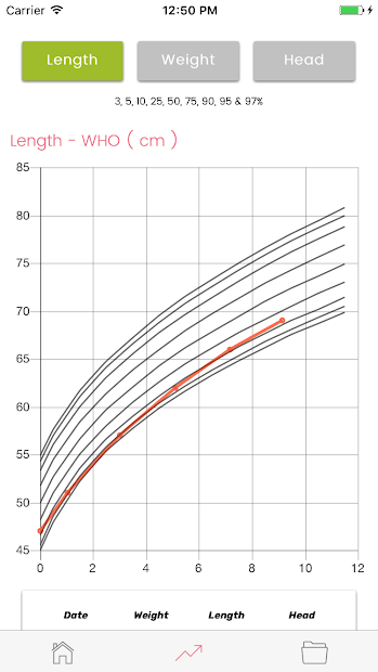 Screenshots Phát triển bé: Theo dõi cân nặng, chiều cao của bé