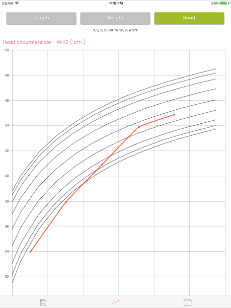 Screenshots Phát triển bé: Theo dõi cân nặng, chiều cao của bé