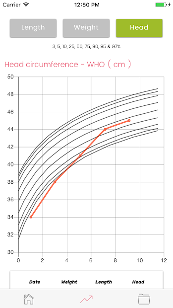Screenshots Phát triển bé: Theo dõi cân nặng, chiều cao của bé