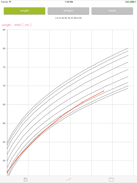 Screenshots Phát triển bé: Theo dõi cân nặng, chiều cao của bé