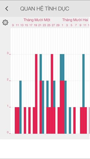 Screenshots Lịch Rụng Trứng Ladytimer: Tính lịch rụng trứng, chu kỳ kinh nguyệt