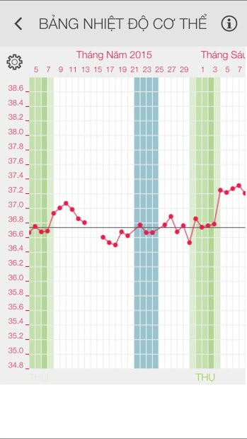 Screenshots Lịch Rụng Trứng Ladytimer: Tính lịch rụng trứng, chu kỳ kinh nguyệt