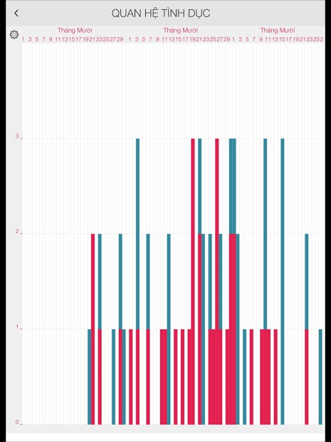 Screenshots Lịch Rụng Trứng Ladytimer: Tính lịch rụng trứng, chu kỳ kinh nguyệt