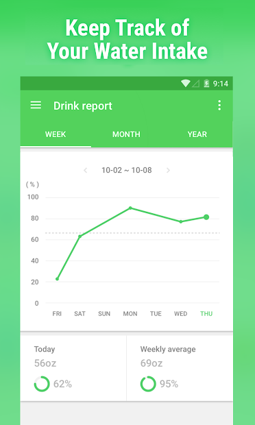 Screenshots Water Drink Reminder: Nhắc uống nước, hẹn giờ uống nước