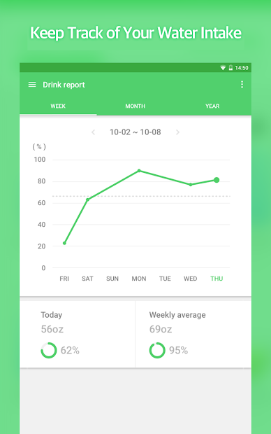 Screenshots Water Drink Reminder: Nhắc uống nước, hẹn giờ uống nước