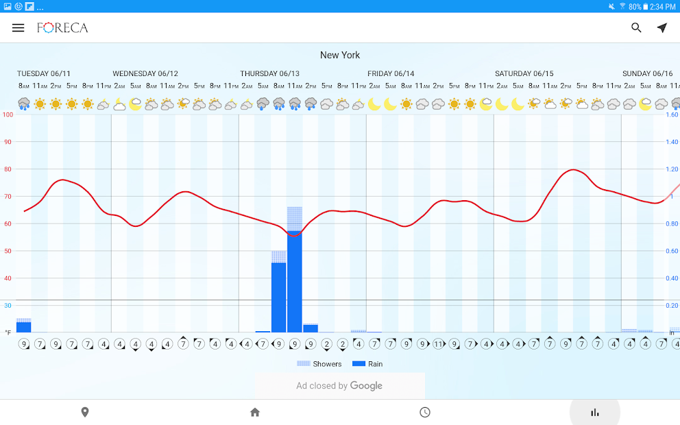 Screenshots Foreca Weather - Dự báo thời tiết theo bản đồ nhiệt chi tiết